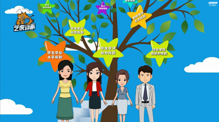创意flash动画制作
