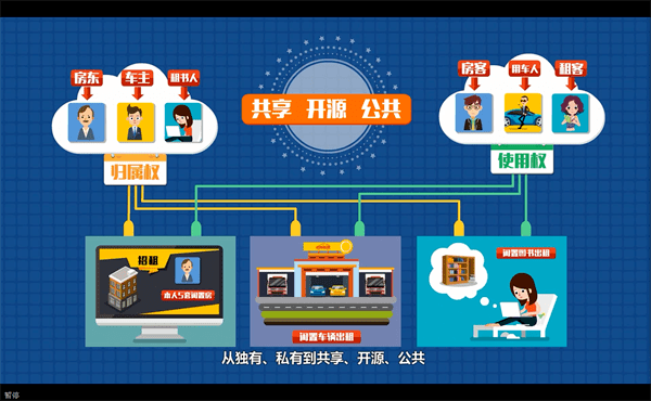 共享租赁