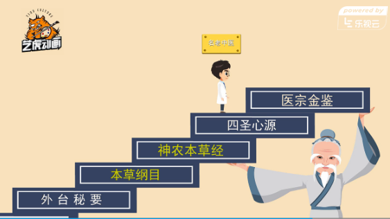 国粹中医教学动画作品视频