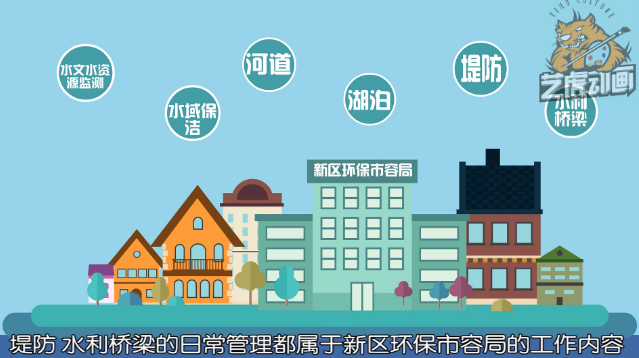 环保局公益广告动画宣传片