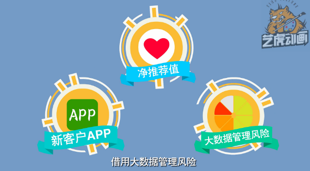 金融公司动画宣传片制作