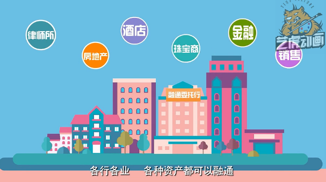 资产融通委托金融宣传动画视频