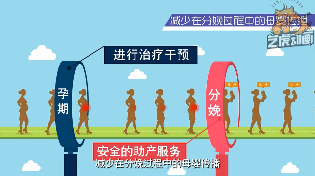 医学动画讲解母婴传播艾滋病