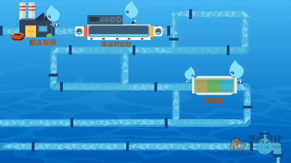 水务建设flash动画宣传短片